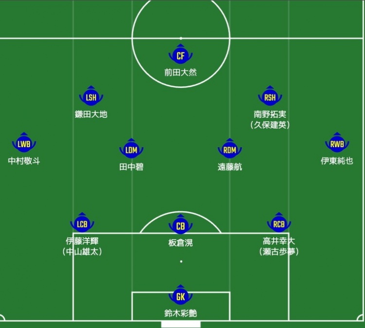  日媒預測日本隊首發(fā)：南野拓實(shí)、伊東純也領(lǐng)銜進(jìn)攻陣，三笘薰替補