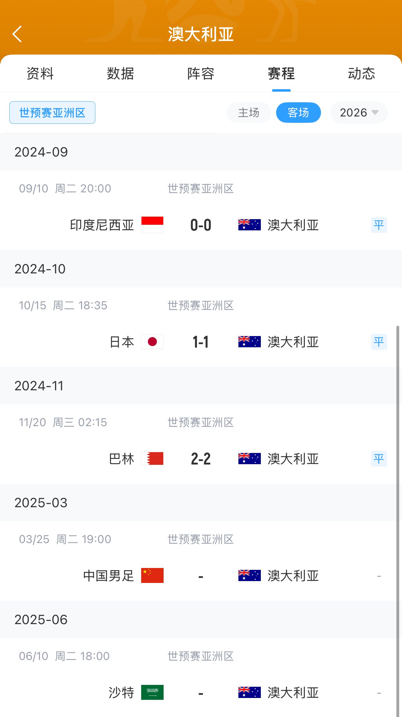  今晚國足有機會(huì )？澳大利亞18強賽客場(chǎng)三連平未嘗勝績(jì) 平印尼&巴林