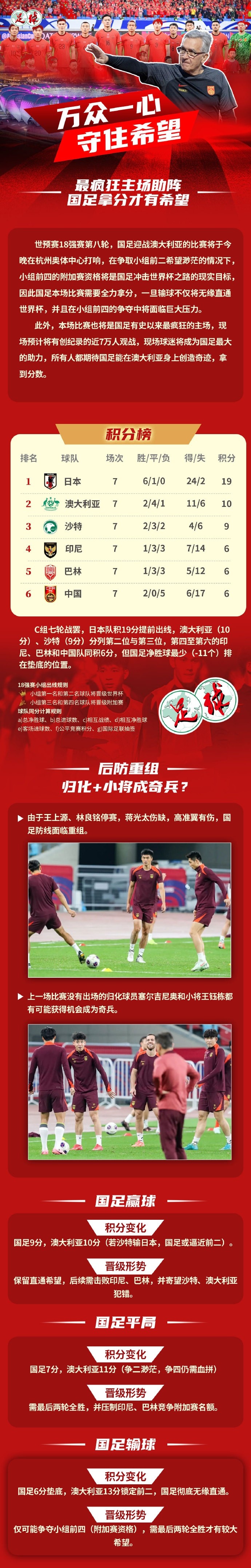  足球報作圖解讀國足形勢：若贏(yíng)球保留直通希望，若輸球則無(wú)緣直通
