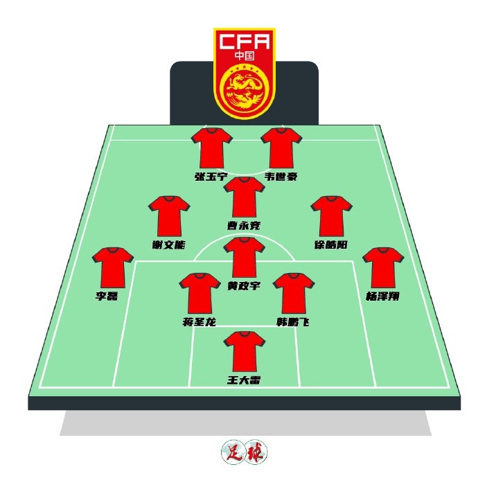  陳永預測國足首發(fā)：張玉寧韋世豪鋒線(xiàn)，曹永競前腰&黃政宇后腰