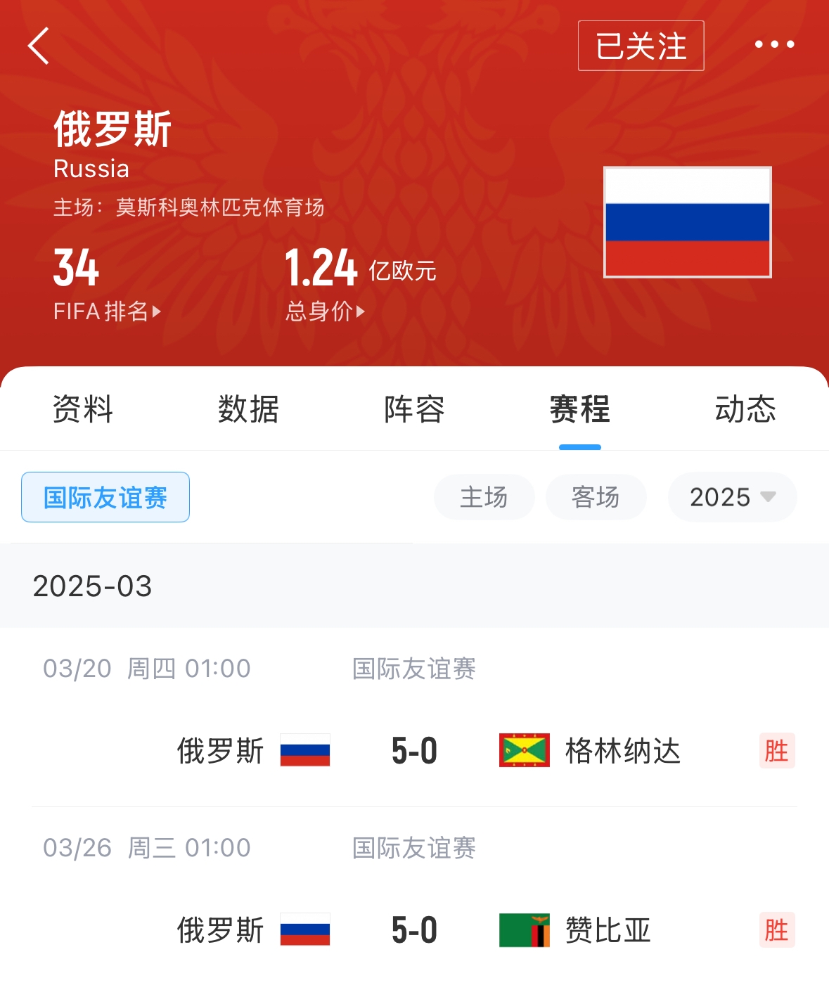  有望解禁！俄羅斯遭禁賽后18場(chǎng)友誼賽不敗，近8場(chǎng)無(wú)失球轟44球！
