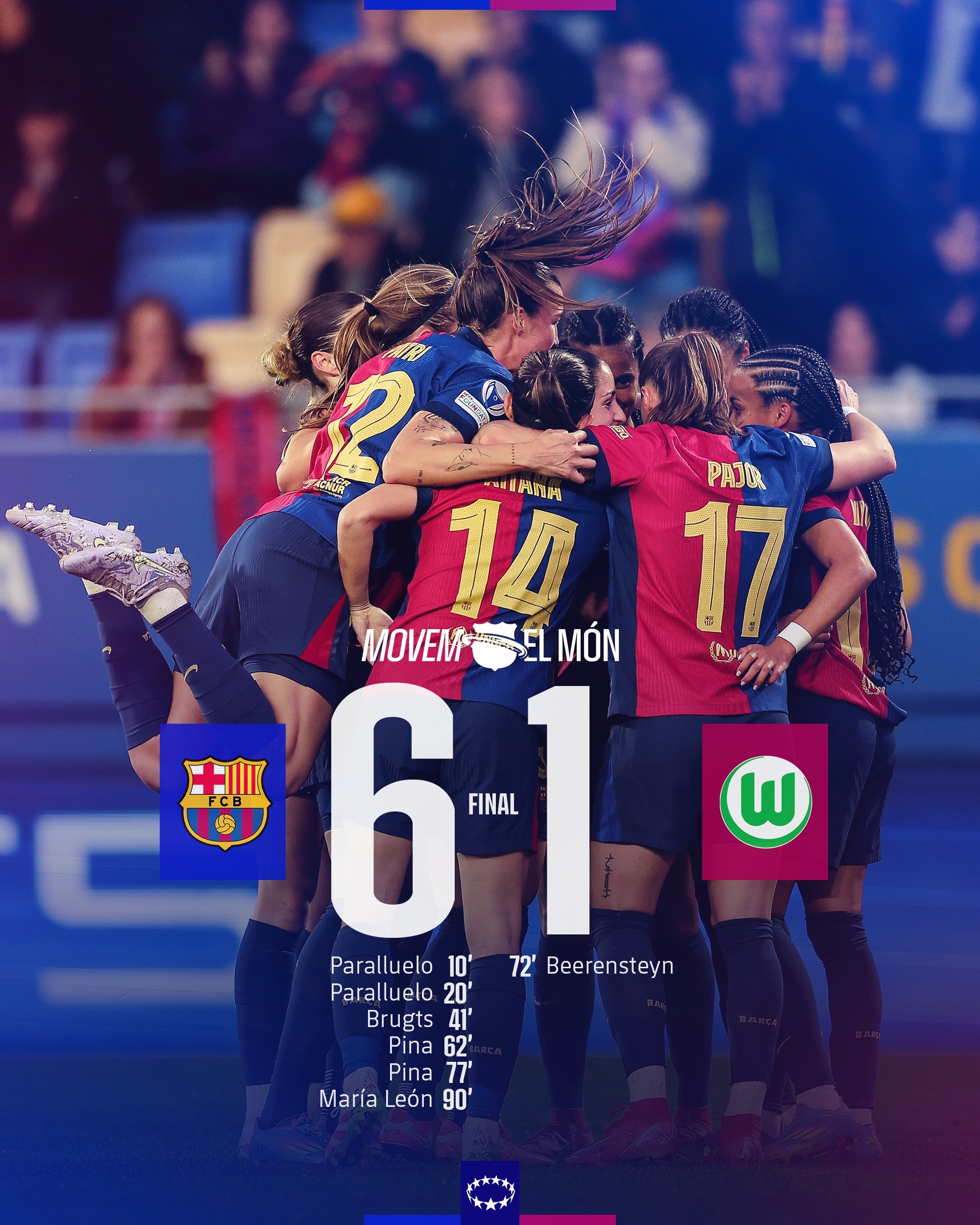  太殘暴啦！巴薩女足6-1、總比分10-2狼堡女足，晉級女足歐冠4強