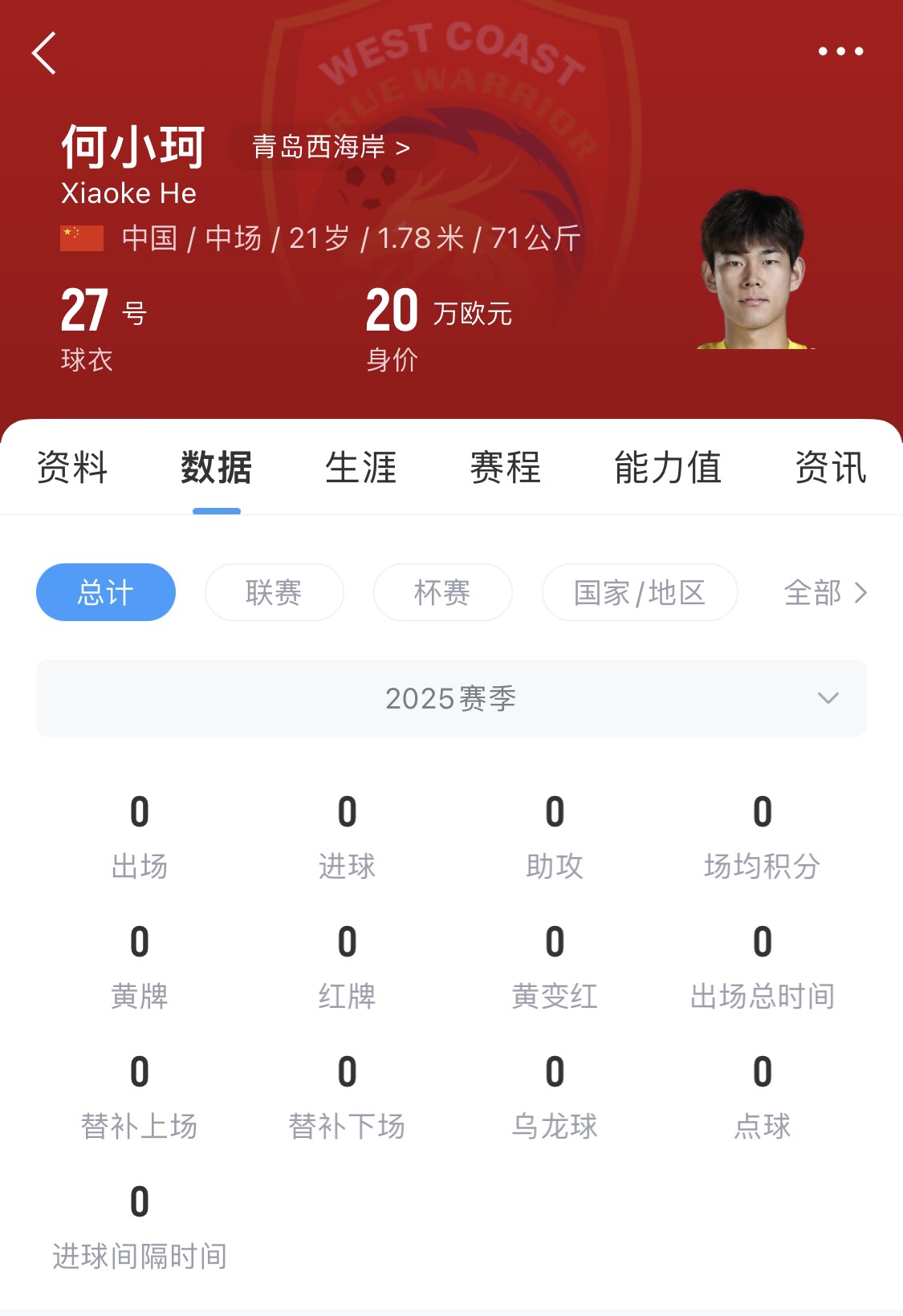  天賦難兌現？21歲何小珂中超前3輪0登場(chǎng)，出身泰山青訓＆留洋多地