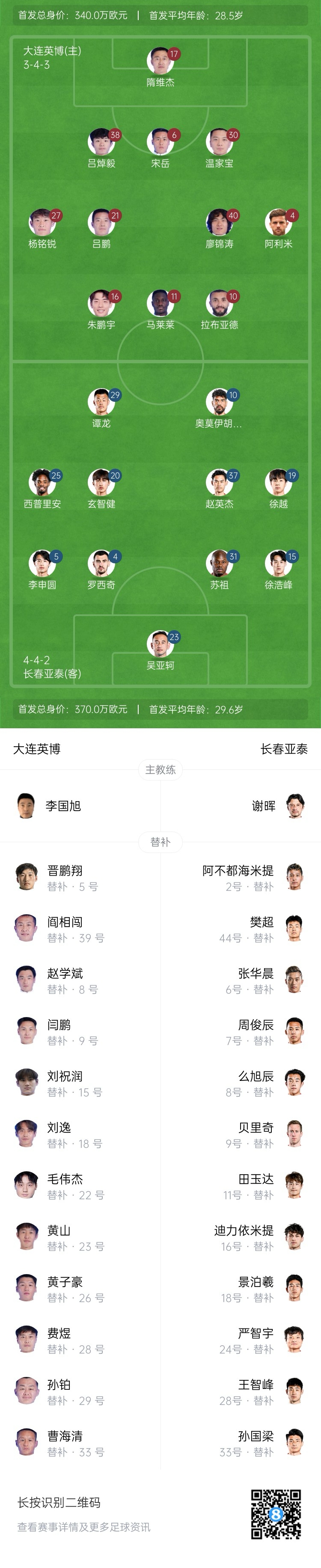 英博vs亞泰首發(fā)：17歲楊銘銳、19歲朱鵬宇先發(fā)，19歲玄智健出戰
