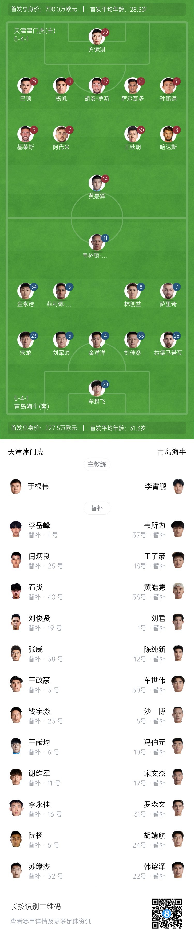  津門(mén)虎vs海牛首發(fā)：五外援PK四外援，巴頓、林創(chuàng  )益出戰