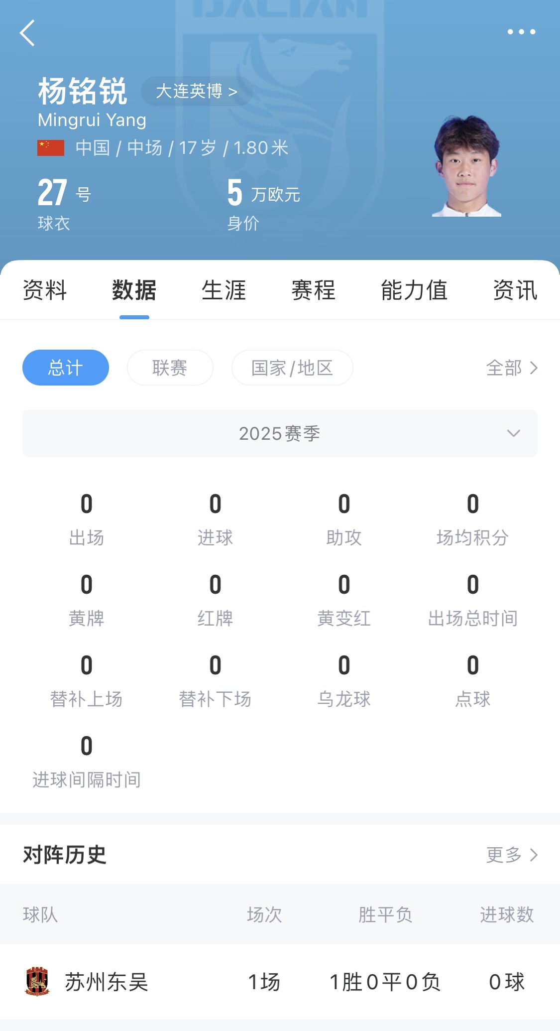  后生可畏！17歲小將楊銘銳迎中超首秀，首發(fā)出戰長(cháng)春亞泰
