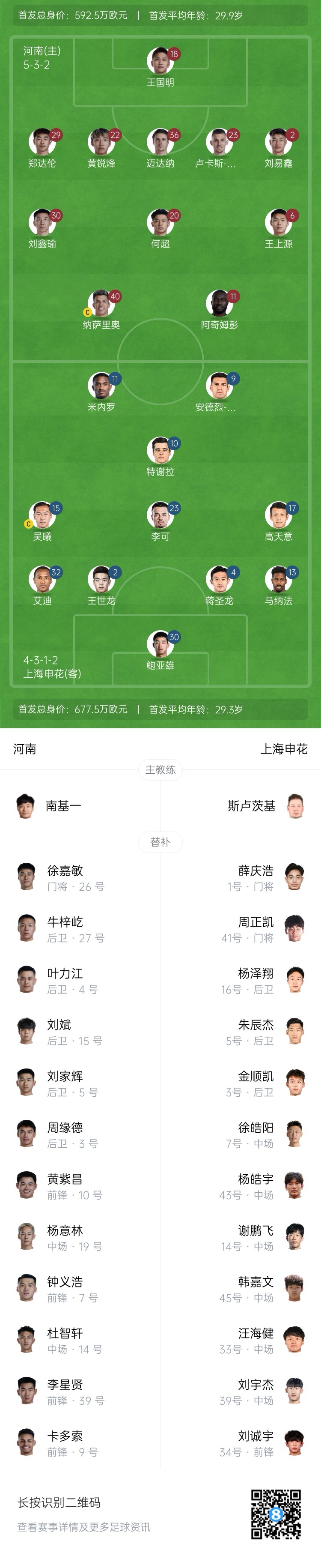  河南vs申花首發(fā)：阿奇姆彭、王上源先發(fā)，蔣圣龍、高天意出戰