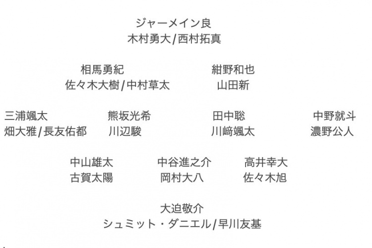  記者預測日本隊東亞杯名單：全員J聯(lián)賽，長(cháng)友佑都、高井幸大領(lǐng)銜