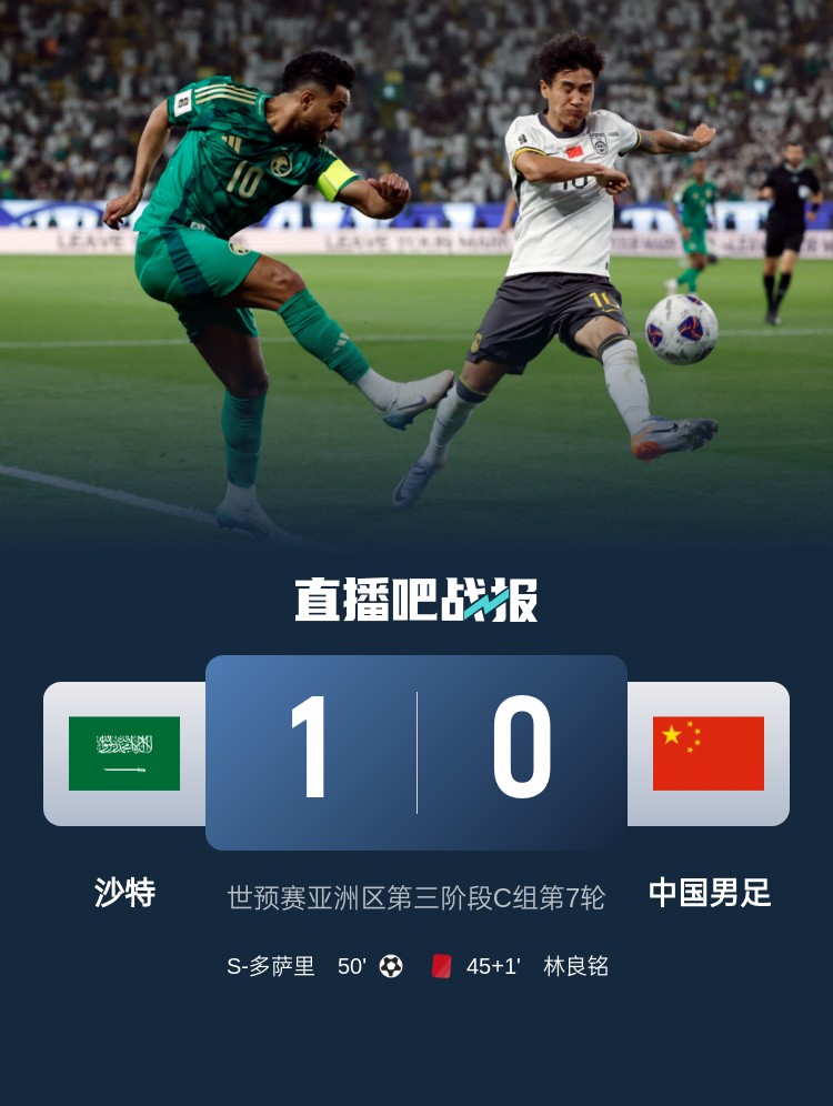  1-0小勝?lài)憬K結沙特在18強賽191天的進(jìn)球荒，上次進(jìn)球也是戰國足