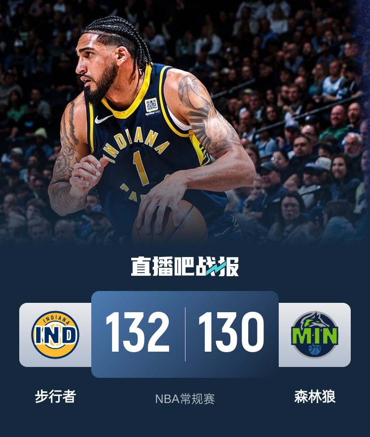  籃球無(wú)限可能！威少率殘陣掀翻勇士 森林狼慘遭絕殺 火箭一身冷汗