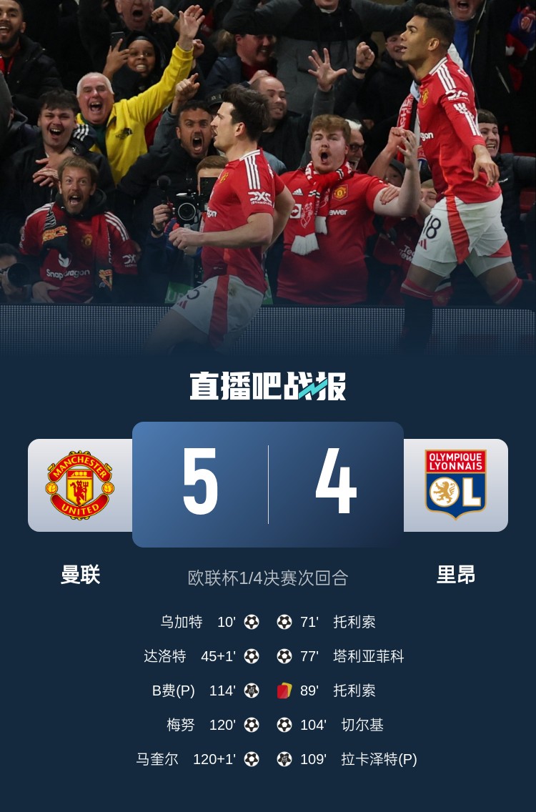  載入史冊！曼聯(lián)5-4里昂是歐戰歷史上首場(chǎng)加時(shí)賽打進(jìn)5球的比賽