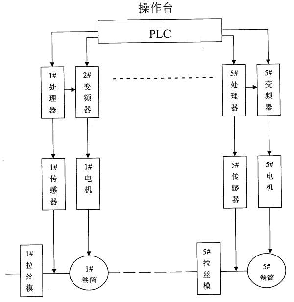 直線(xiàn)式拉絲機電控系統圖
