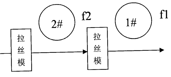 PLC控制的直線(xiàn)式拉絲機電控系統圖